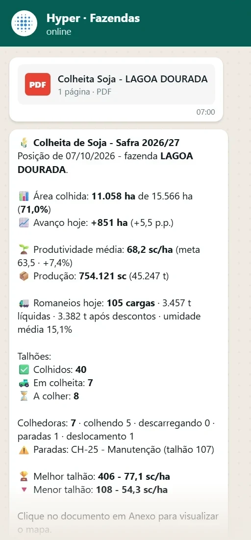 Alerta de colheita e rendimento recebido no WhatsApp