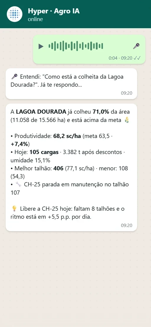O gerente grava a pergunta na caminhonete; o Hyper transcreve e confirma