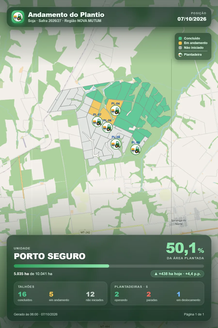 Andamento do plantio
