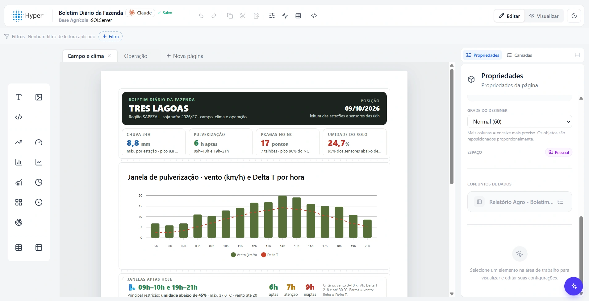 Report Designer: o Boletim Diário da Fazenda montado pela IA: KPIs, gráfico da janela de pulverização e blocos ligados ao dataset. Repare na marcação "Claude" ao lado do nome.